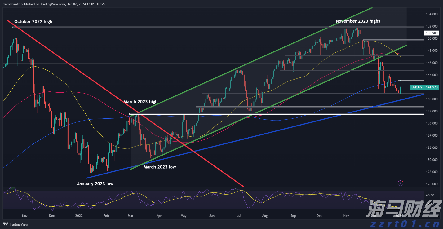 比亚迪汉家族交付破百万，汉L赛道体验日引爆性能狂欢