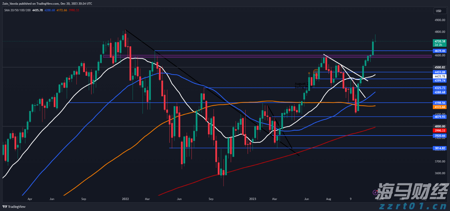 摩根士丹利：香港住宅市场回暖！推荐增持两只股票