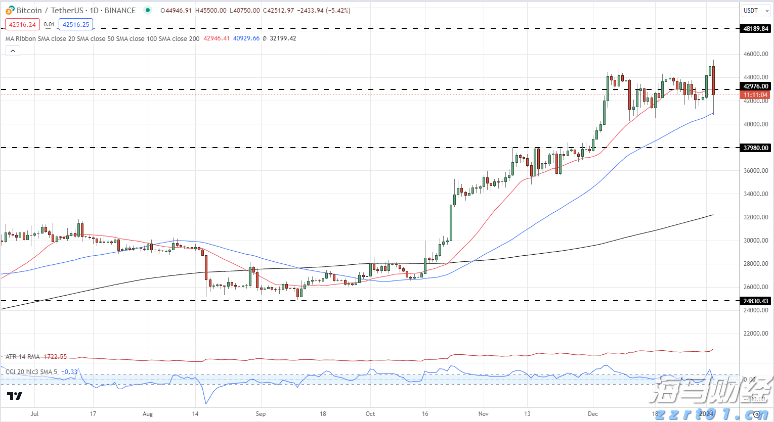 本周六珠海大讲堂，浙大专家金晓明解读中华文明赓续传承的基因密码