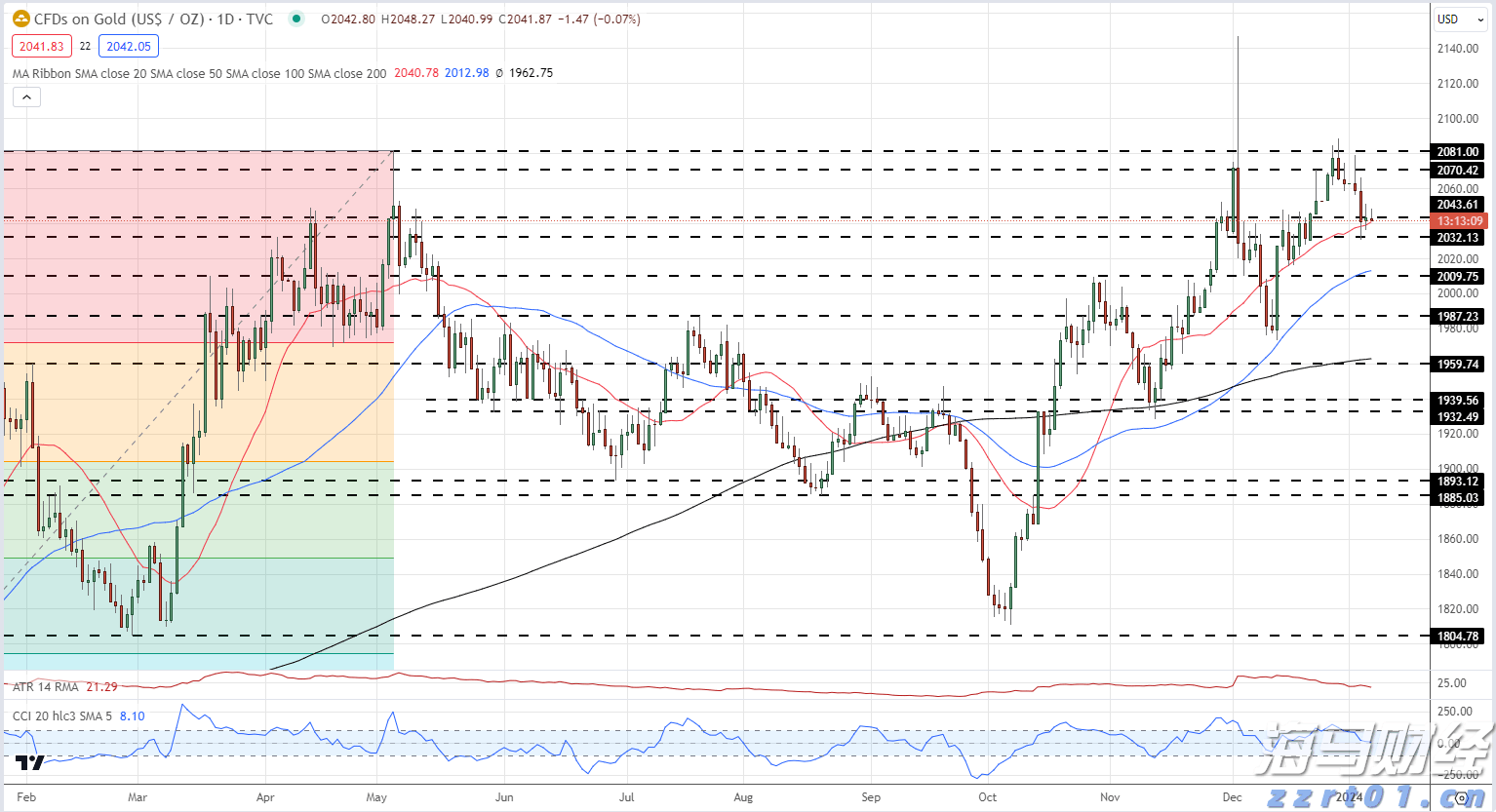 第十五届全运会男篮成年组A组资格赛圆满落幕