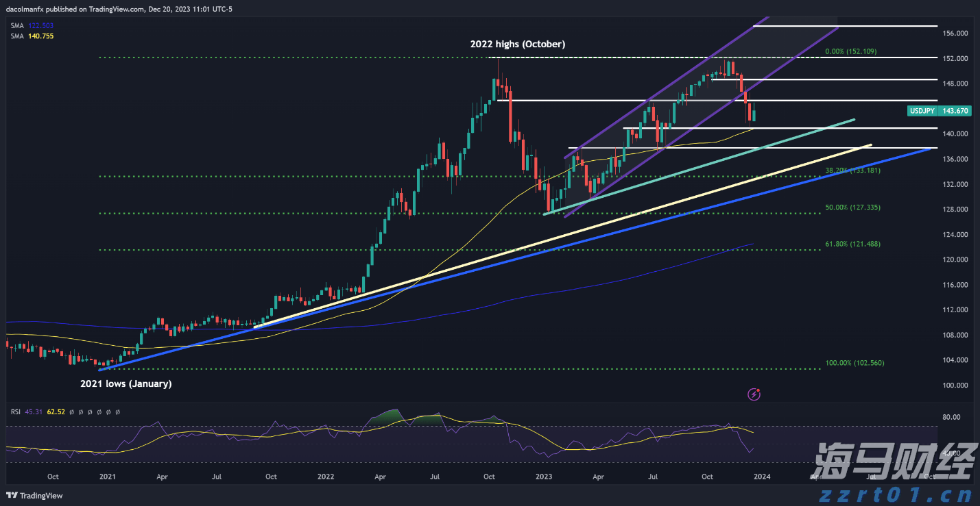 关于“十五五”规划,你有什么好点子?