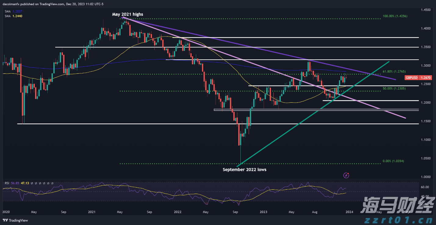 关于“十五五”规划,你有什么好点子?