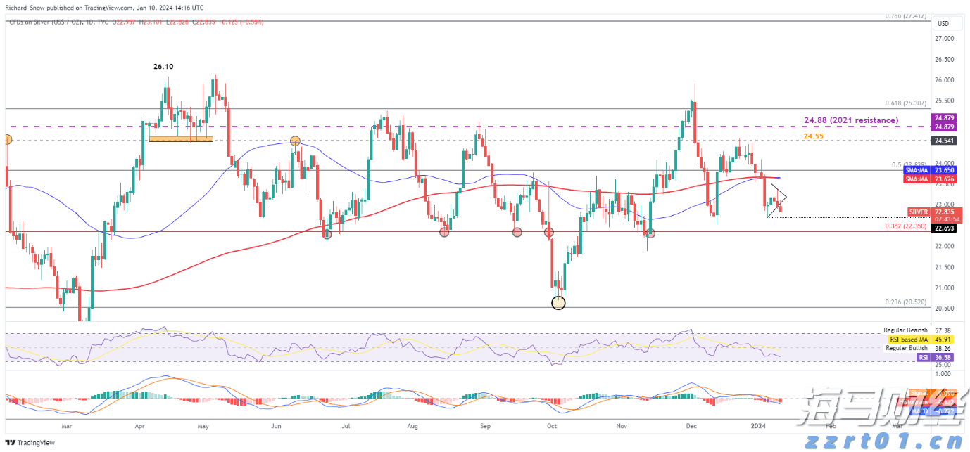 今年前7月肇庆外贸进出口超248亿元 增速居广东省首位