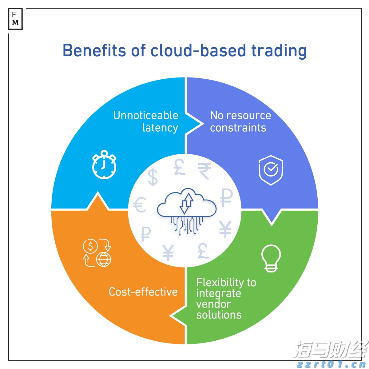 酒厂废水脱氮除磷方法方案介绍（酒厂废水中总磷一般是多少呢）