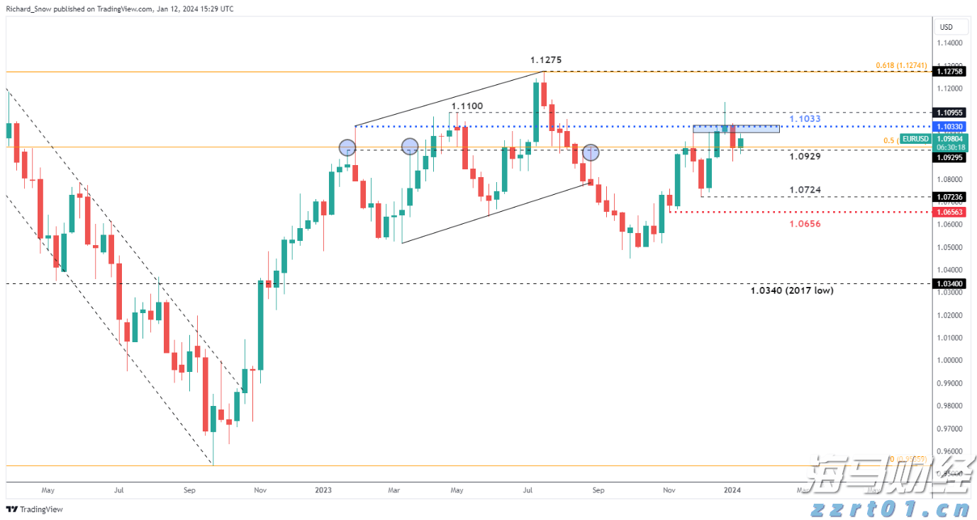 泰康人寿宿州中支“重疾快赔”保险金15万元