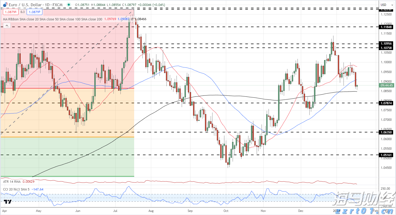 逼空行情再现？Paramount Skydance(PSKY.US)在两日内上涨48%，分析师表示“难以理解”