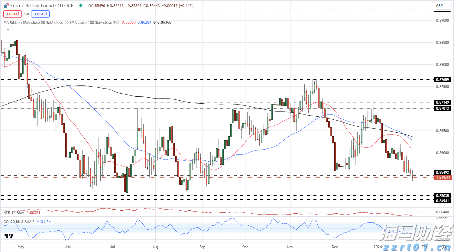 泽连斯基与特朗普通话，讨论追加对俄制裁和保护乌领空方案