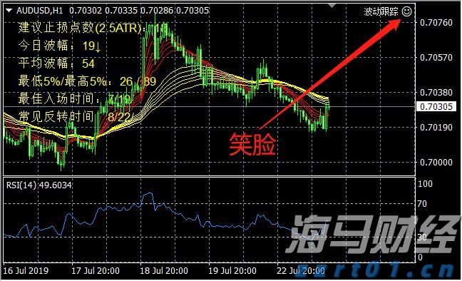 Fundstrat看好以太坊：未来10–15年最大的宏观交易机会，年底目标价1万美元
