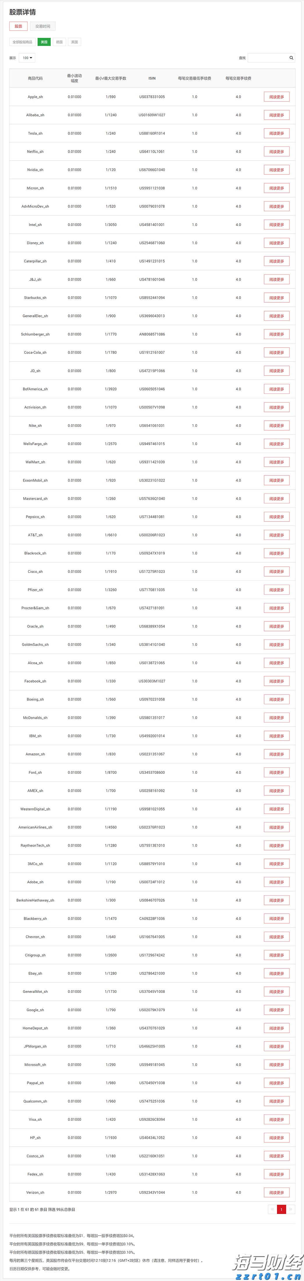 港股开盘 | 港股三大指数集体低开 华泰证券：港股回调带来结构性机会
