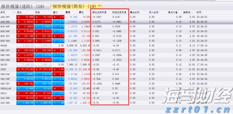 巴西8月对美出口大幅下降