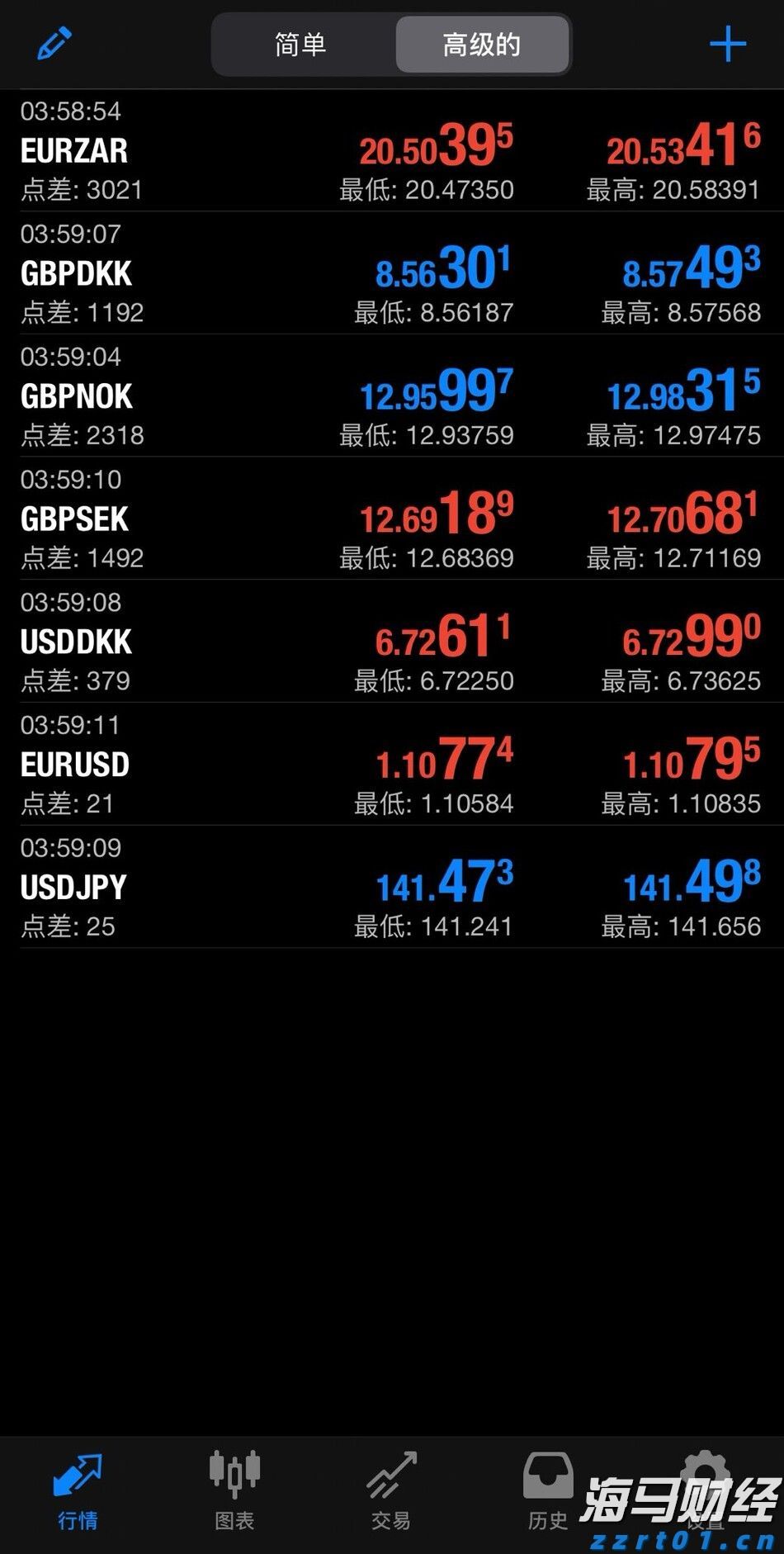 比特币蓄势冲击历史新高 投机多头与降息预期共舞  年底目标价看15万美元