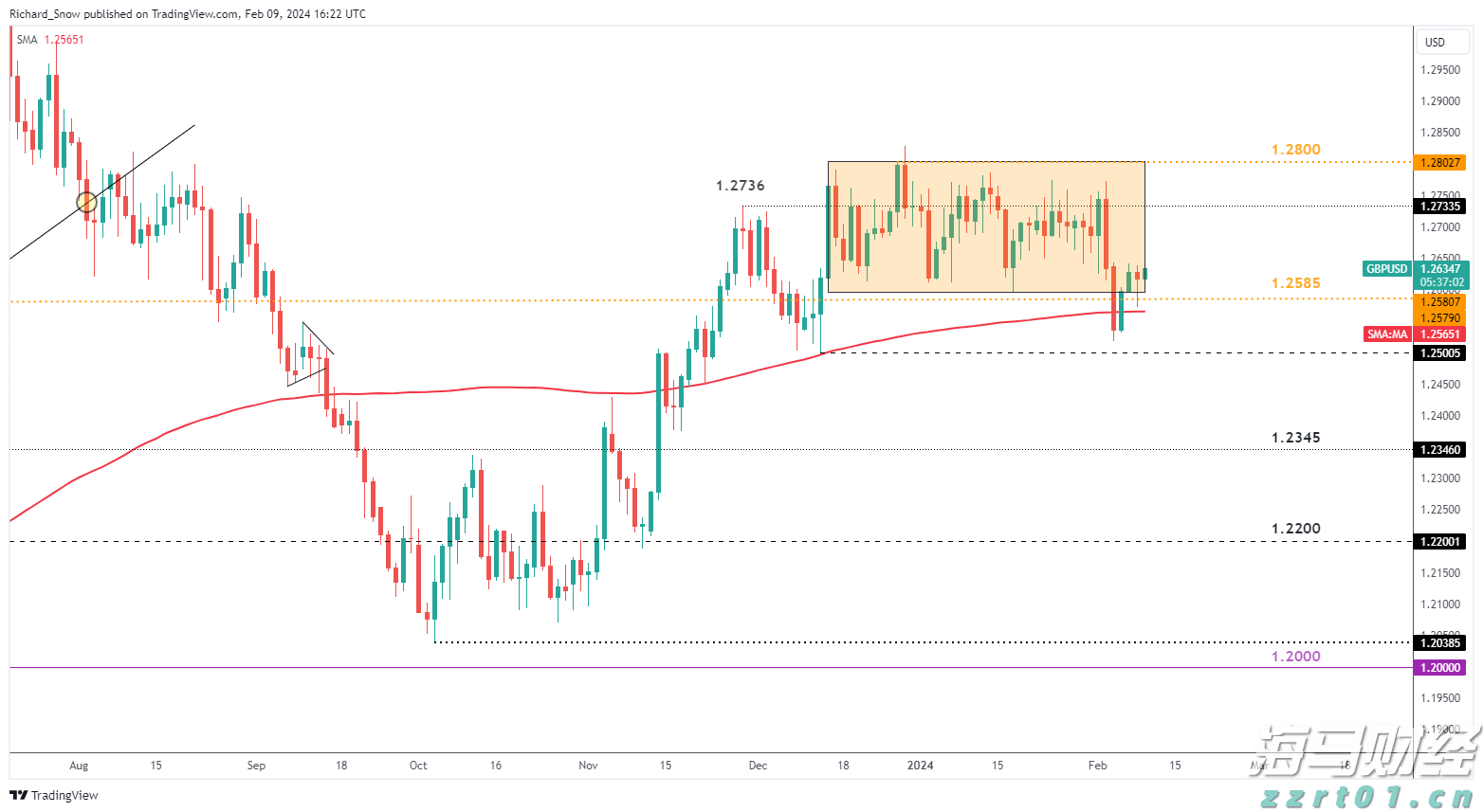 美股动态 | 台积电(TSM.US)上涨近7% 获得芯片关税免除