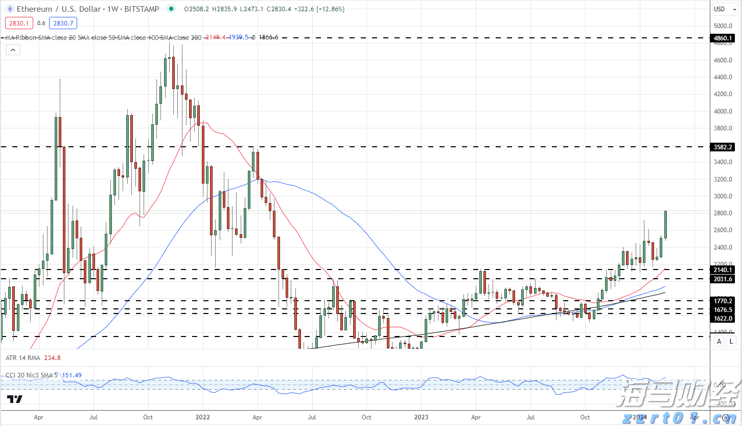 养鸡污水处理工艺流程