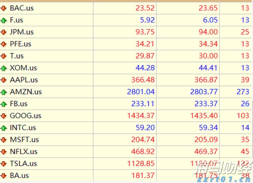 中金：AH溢价能有多低？