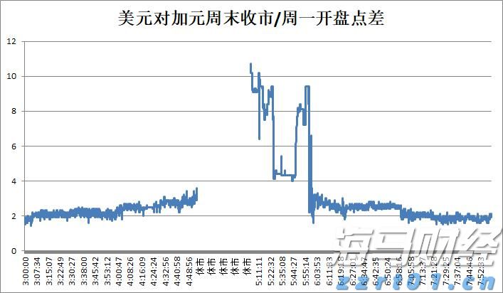 港股午评|恒生指数早盘上涨0.49% 黄金股普遍上扬