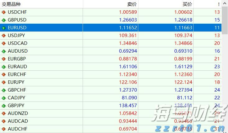 美股动态 | 辉瑞(PFE.US)涨逾4% 第二季度业绩超出预期