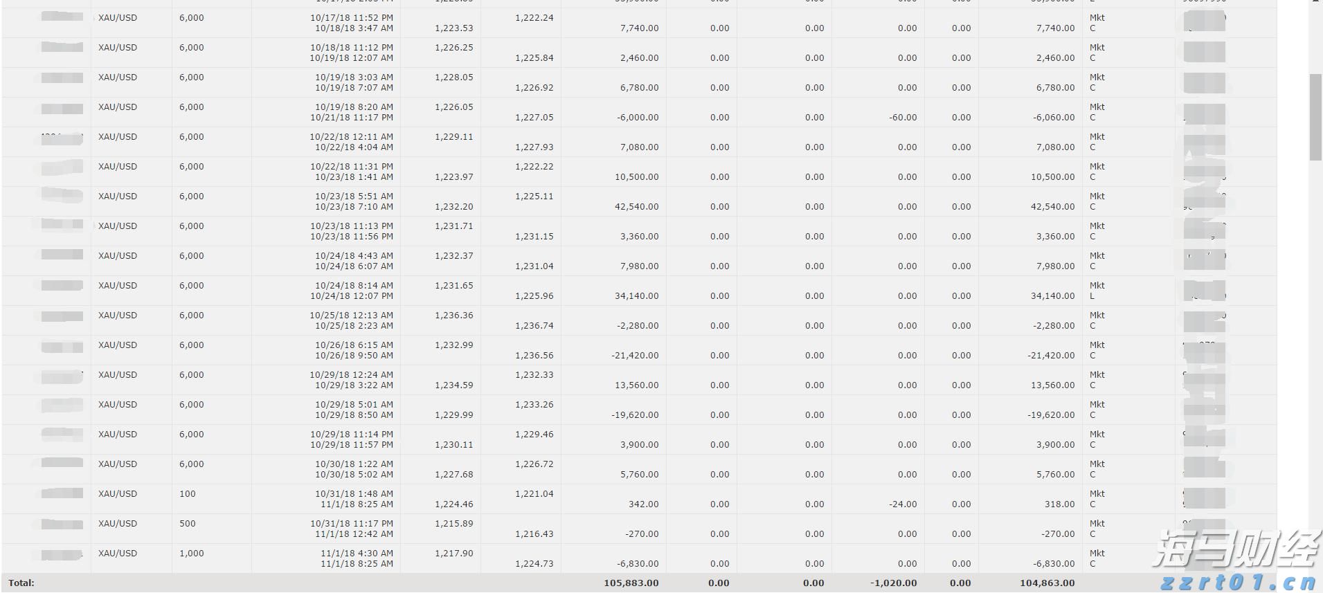 白酒厂污水处理设备及工艺流程分享（白酒厂污水处理工艺流程图）