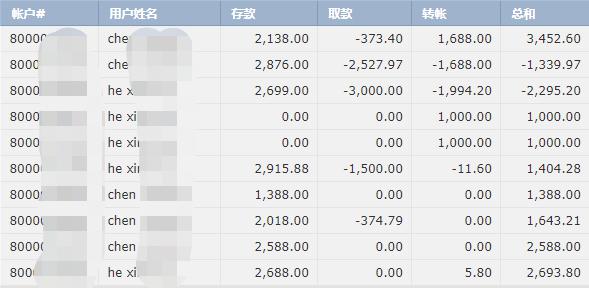 甘肃省市场监管局等三部门联合开展全省教育收费专项检查