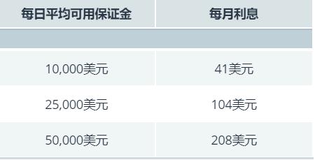 美股异动 | 联合健康(UNH.US)股价下滑3% 面临美国司法部医保调查
