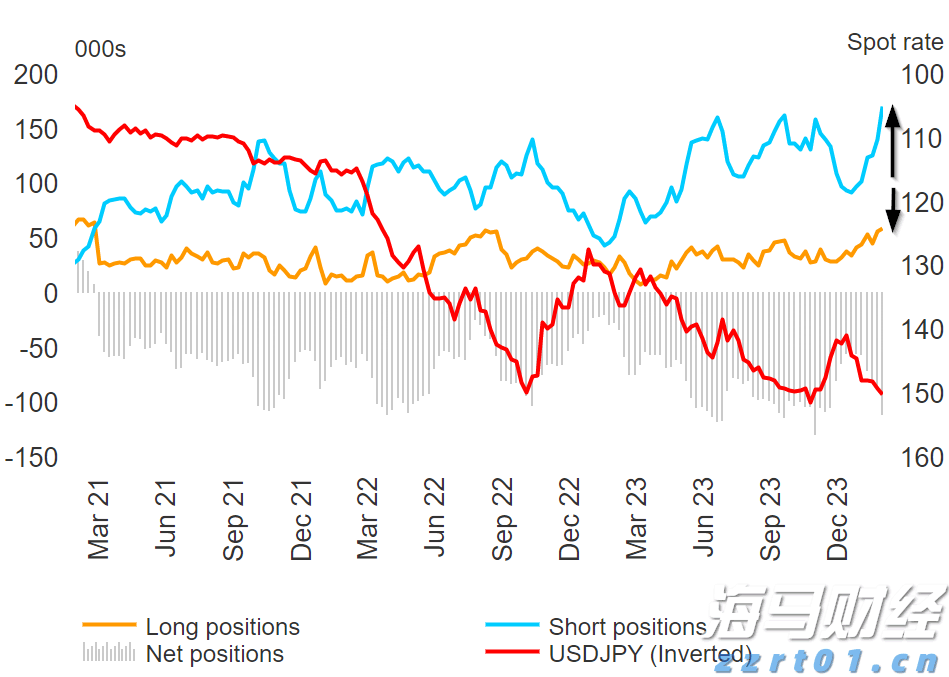 国泰海通：主动债基纯债仓位上升 权益仓位整体下降