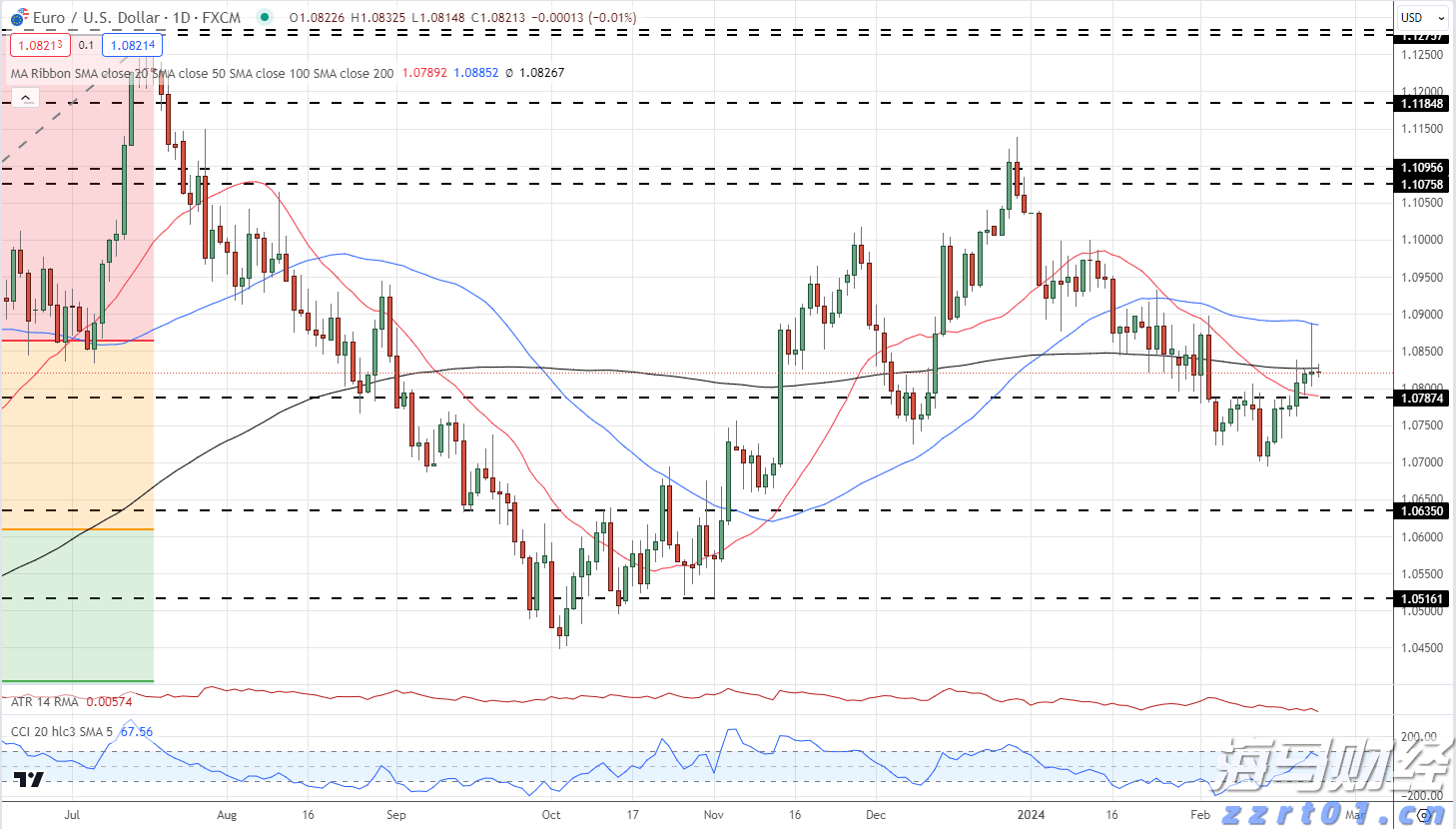 摩根士丹利看好雪佛龙(CVX.US)收购赫斯带来的业务稳定性，给予“增持”评级与174美元目标价