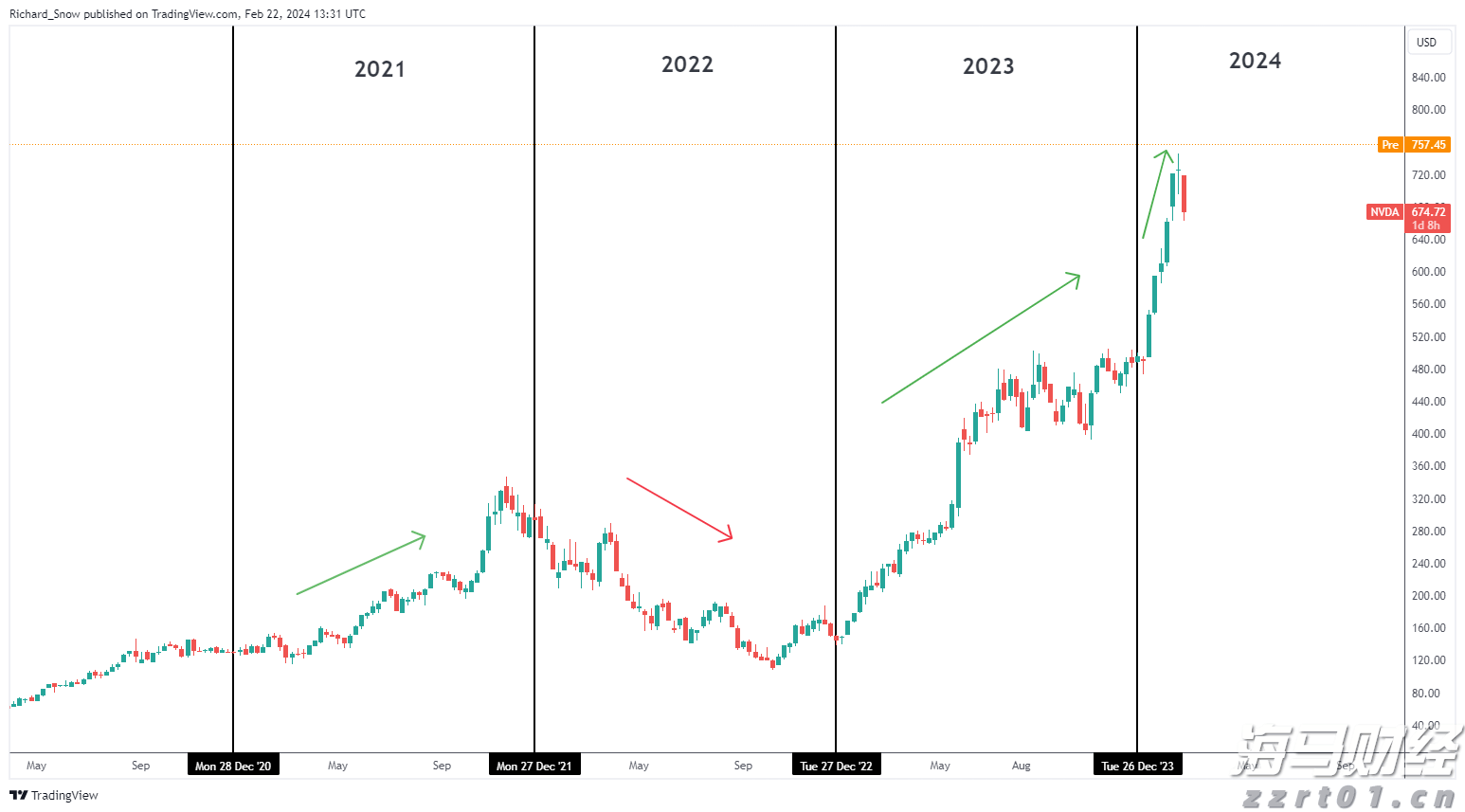 美股异动 | Trade Desk(TTD.US)盘前大跌33% CEO预警大型广告客户受关税冲击
