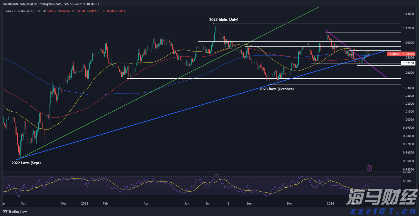 美股再创新高！但“9月魔咒”警报已启动，回调风险加剧？