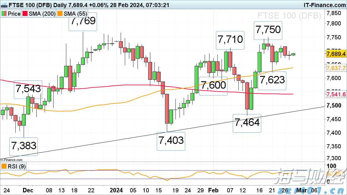 A股开盘速递 | A股走势分化 海南自贸区概念活跃 稀土板块再度走强