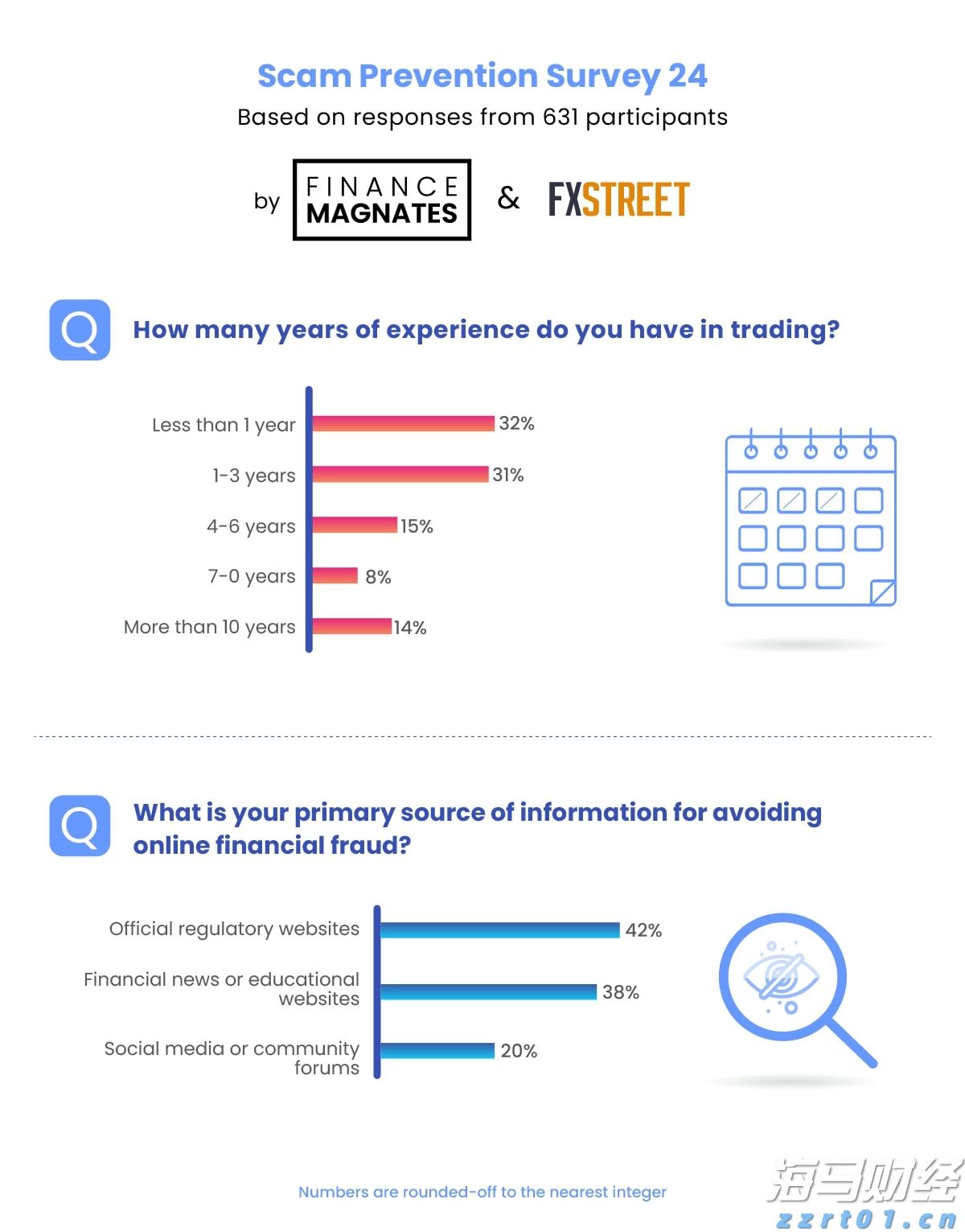 安徽加强散装食品销售质量安全管理