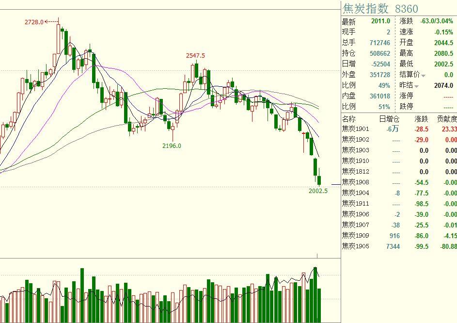 百济神州成为A股市值最高医药股