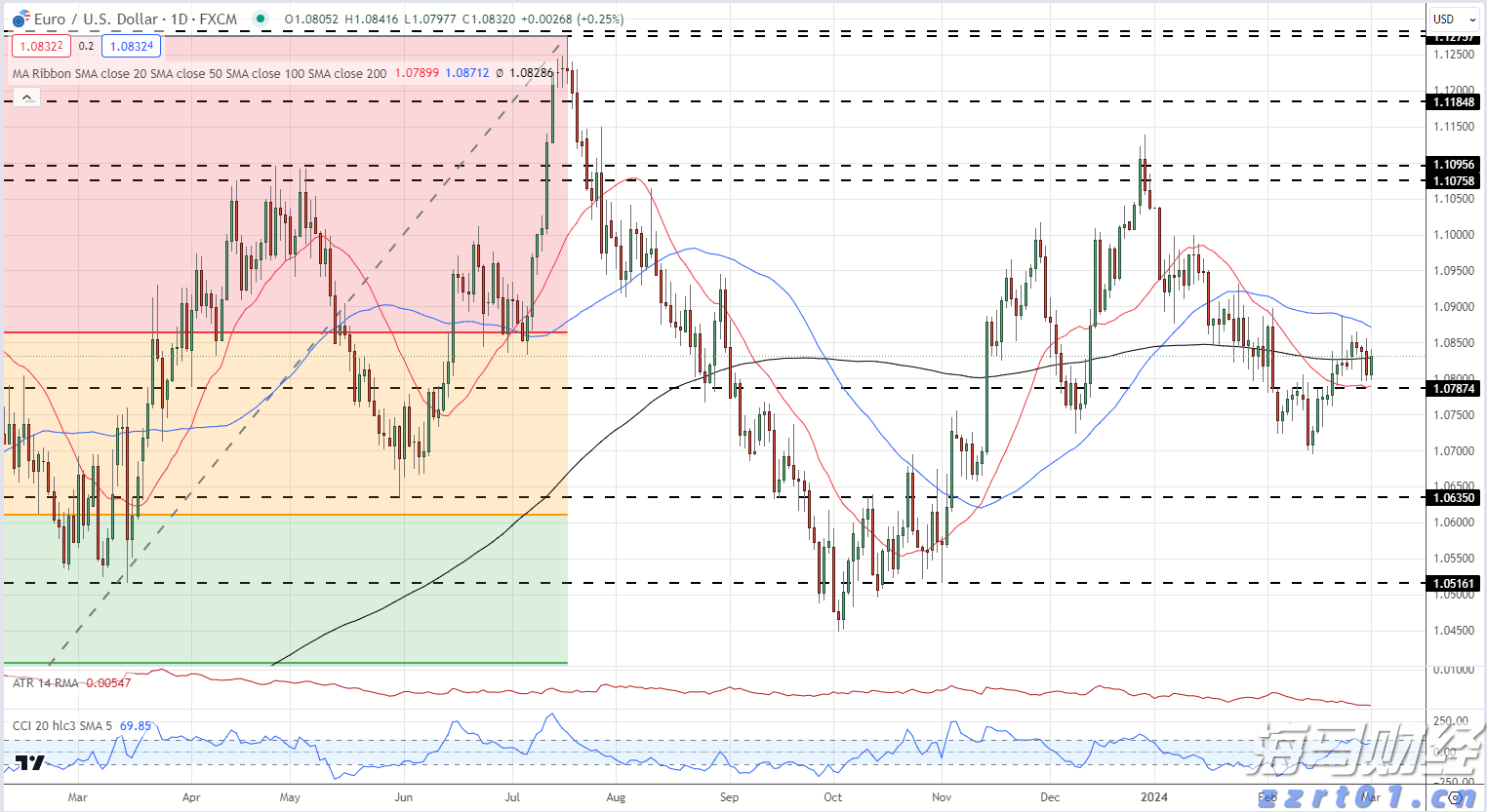 3万亿商业保理行业在新规下,将禁止“擦边球”消费贷款业务