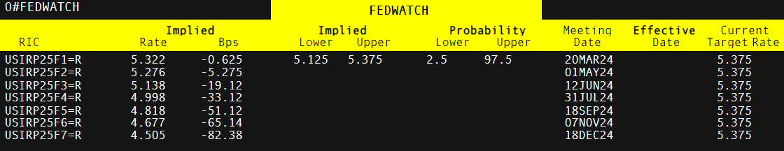 毕业季  跳蚤市场走俏