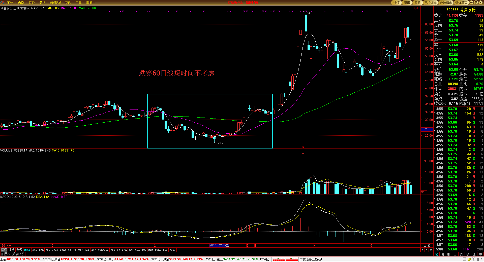 A股公告精选 | 华建集团(600629.SH)等多只连板股提示风险