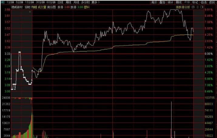 联电(UMC.US)Q2营收同比增长14.9%但未达预期 22/28nm制程占比创新高