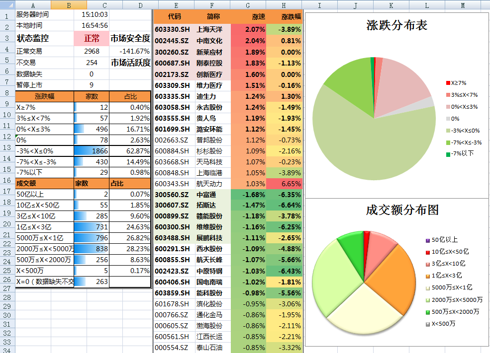 特斯拉(TSLA.US)授予马斯克300亿美元临时股票奖励以留住人才