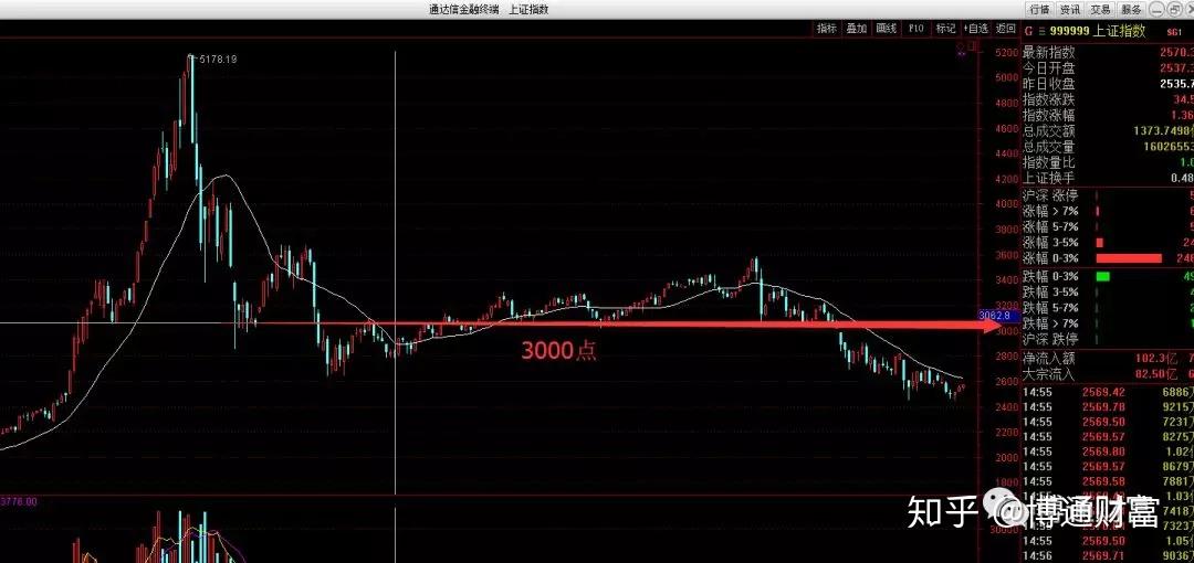 恒指牛熊街货比(65:35)︱8月9日