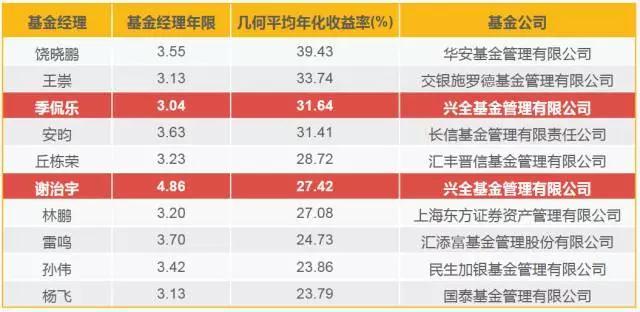 软银在AI投资中获利：Q1净利达29亿美元，超出预期