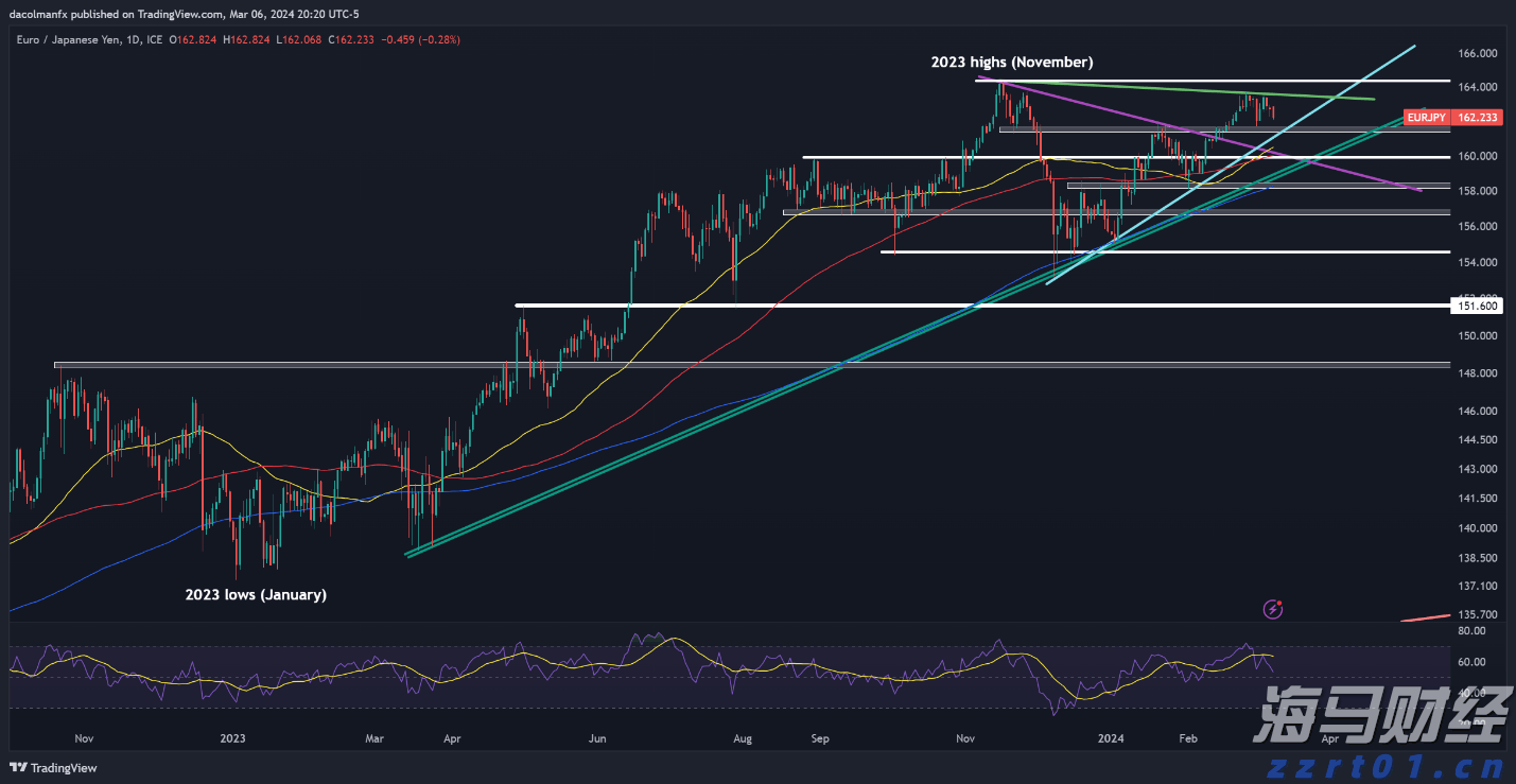 瑞银Q2减持美股科技股，聚焦纳斯达克100指数回调