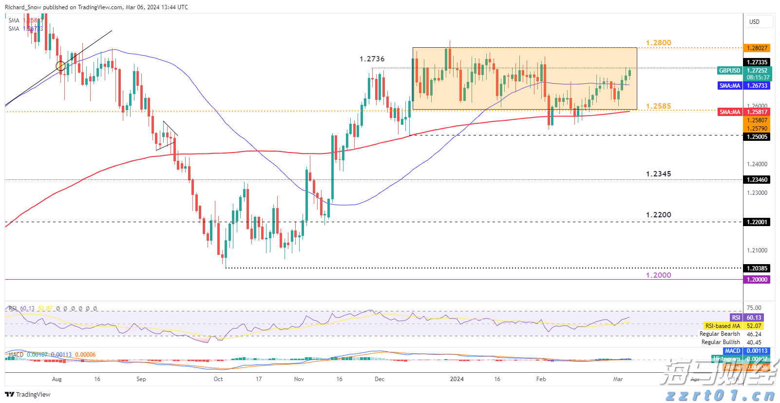 中山发布楼市新政：发放购房消费券、下调公积金利率