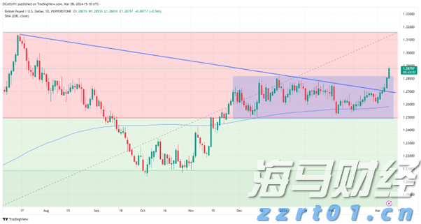 水利部维持针对广东等6省区市洪水防御Ⅳ级应急响应