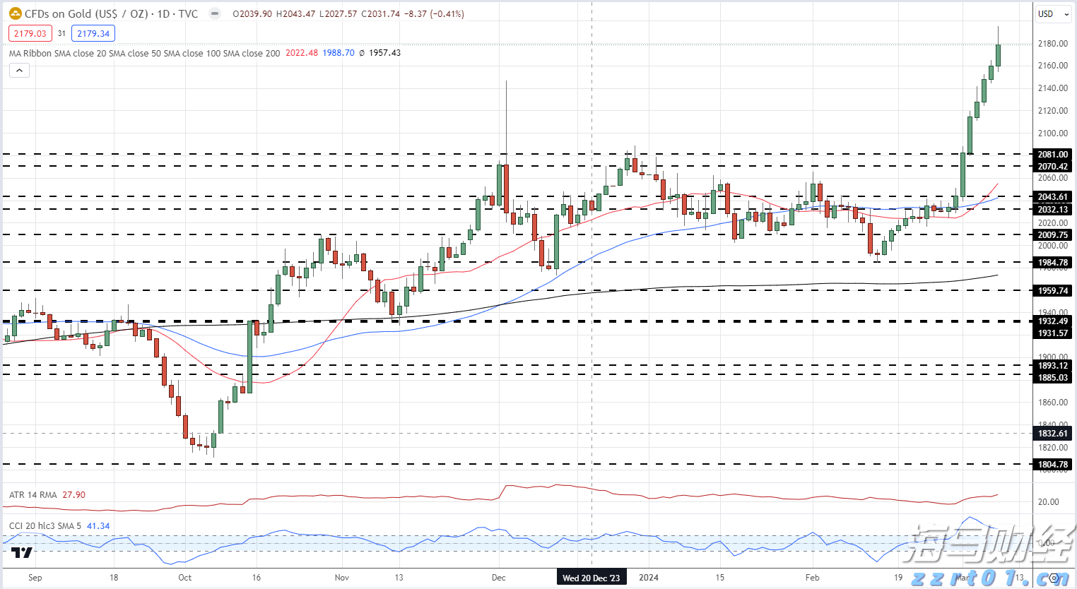 隔夜美股 | 美联储维持利率不变 三大指数涨跌不一 英伟达(NVDA.US)上涨2.14%