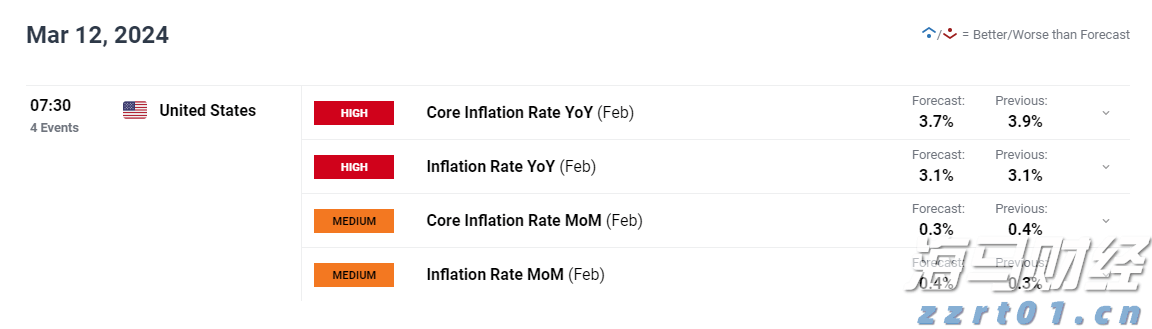 隔夜美股 | 美联储维持利率不变 三大指数涨跌不一 英伟达(NVDA.US)上涨2.14%