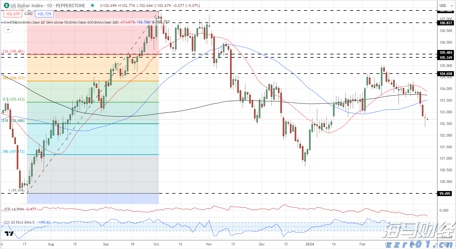 广东三宝，新会陈皮