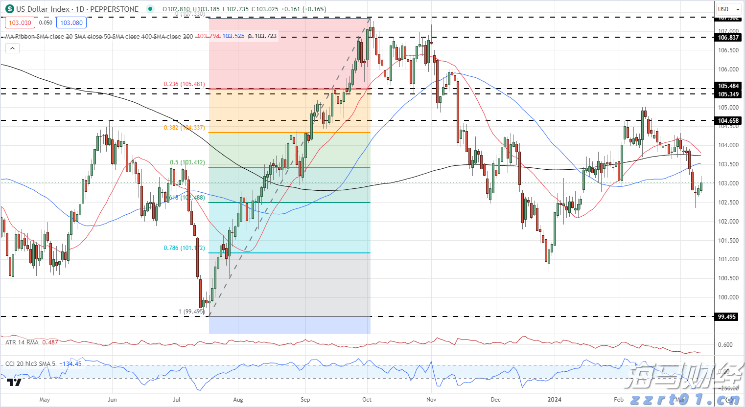 市六届人大七次会议举行第二次全体会议