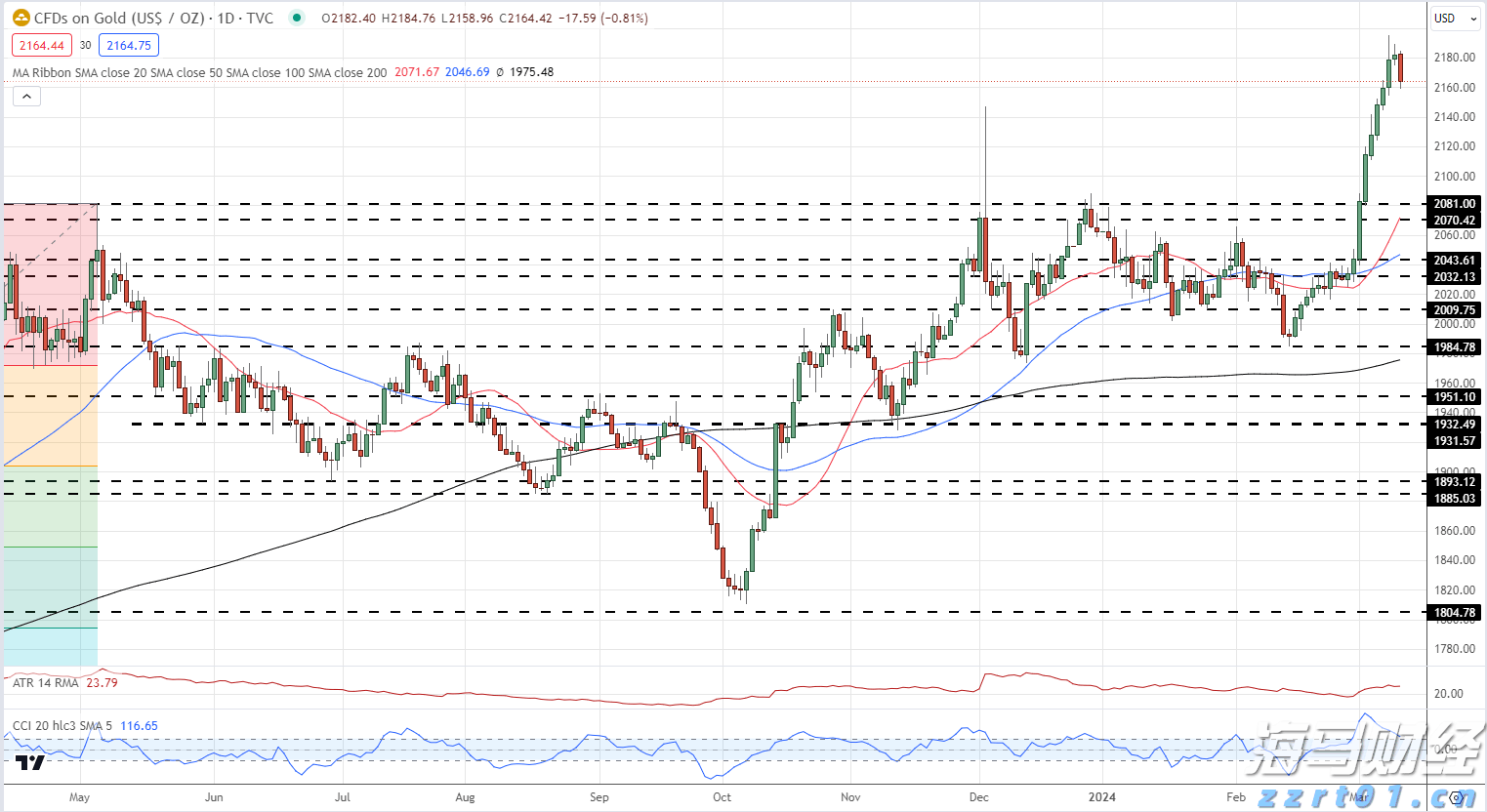市六届人大七次会议举行第二次全体会议