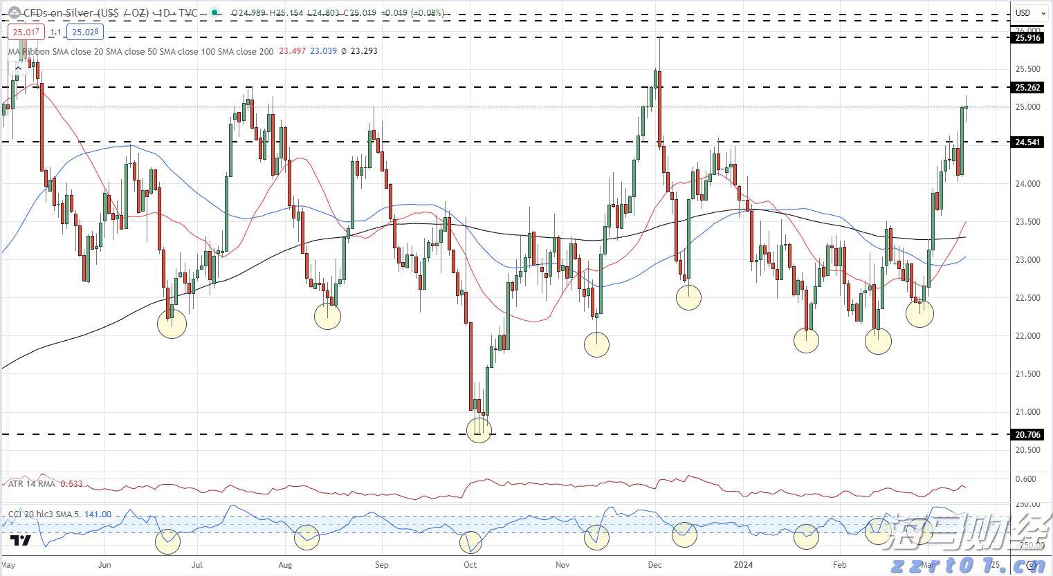 我市大力推进农产品产地冷藏保鲜冷链设施建设