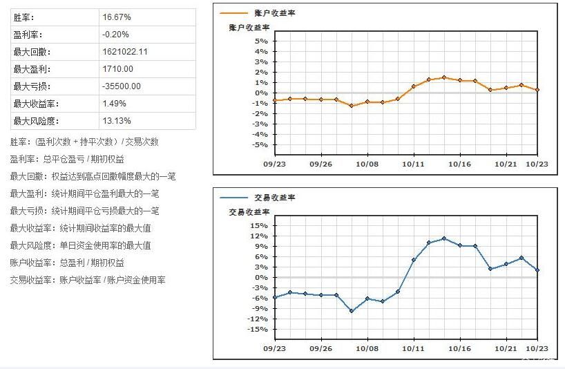 淡水河谷(VALE.US)Q2净利润增长6% 铁矿石产量激增，宣布140亿股东分红