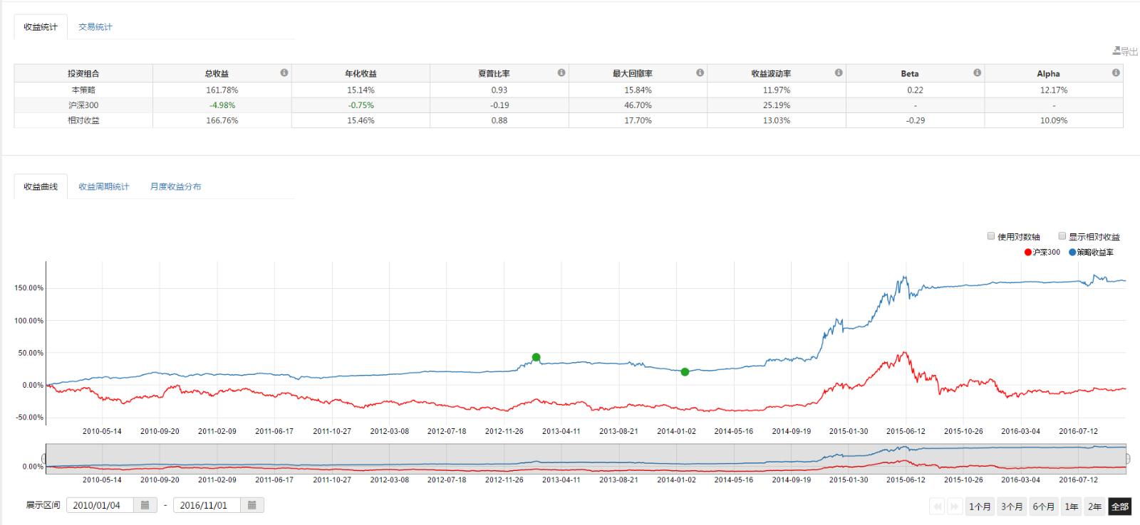 港元拆息整体下滑 隔夜拆息达0.17994%