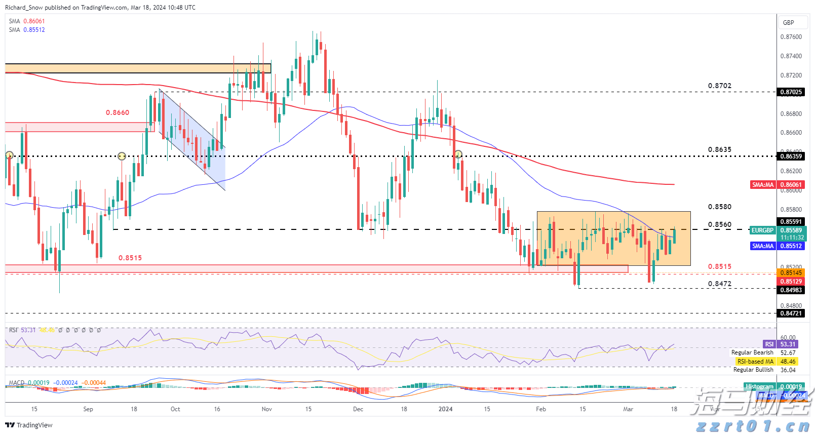 A股开盘速递 | A股走势分化！新概念股继续大涨 上纬新材(688585.SH)走出10连板