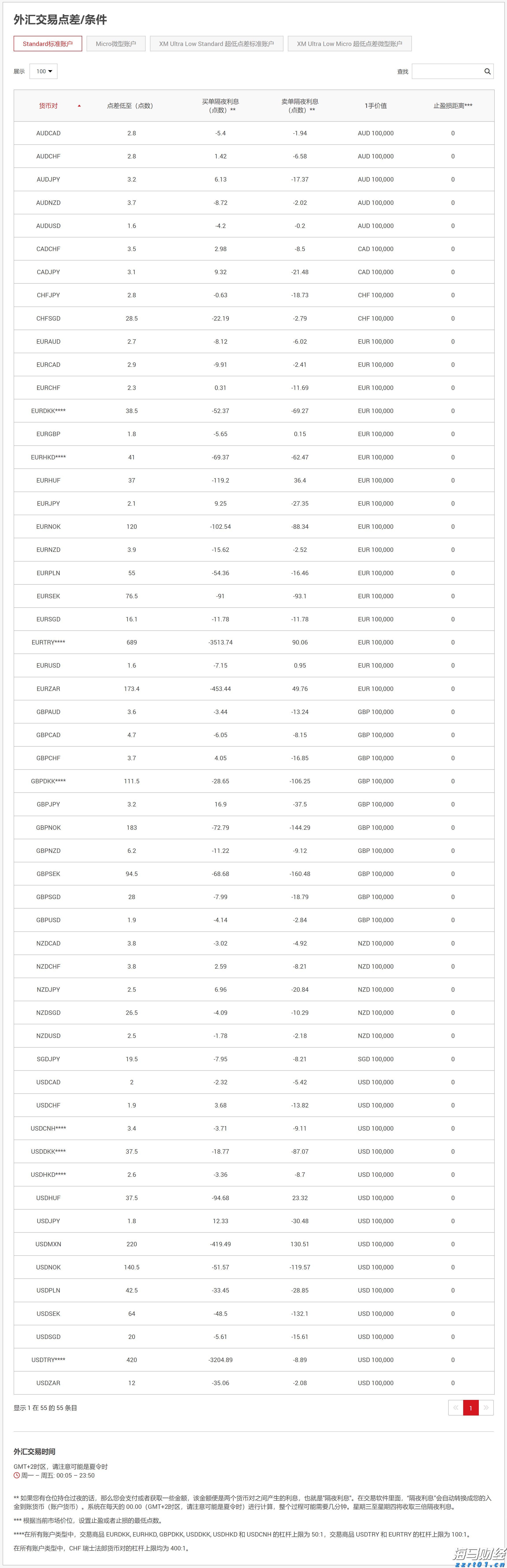 松香加工厂废水怎么处理好（松香废水处理工艺流程和方法方案分享）